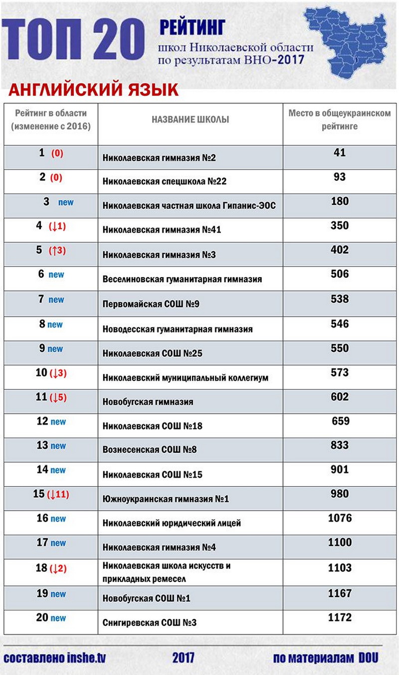 School ranking. Рейтинг школ. Список в школу. Рейтинг лучших школ. Рейтинги лучших образовательных учреждений.